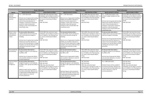 Appendix F Detailed Cover Type Tables - USDA Rural Development