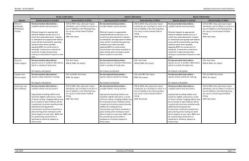 Appendix F Detailed Cover Type Tables - USDA Rural Development