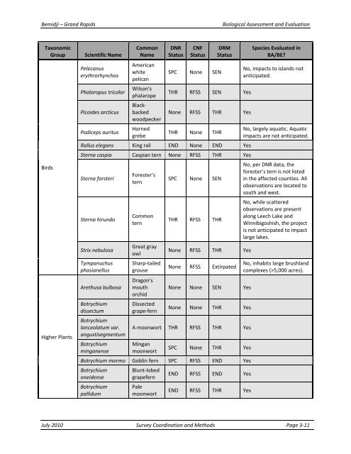 Appendix F Detailed Cover Type Tables - USDA Rural Development