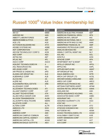 Russell 1000 Value Index membership list - Russell Investments