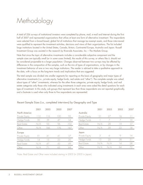 Russell Investments Survey on Alternative Investing