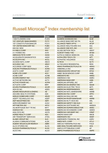 Russell Microcap Index membership list - Russell Investments