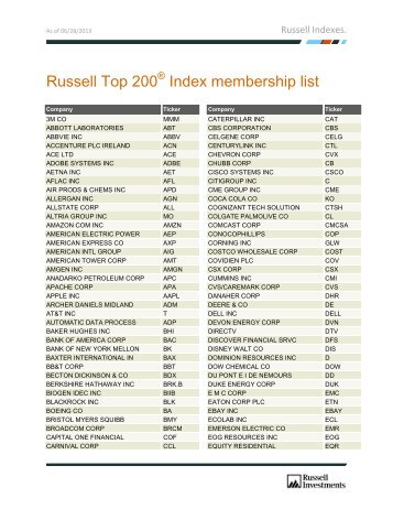 Russell Top 200 Index membership list - Russell Investments