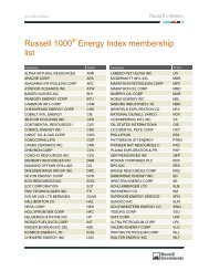 Russell 1000 Energy Index membership list - Russell Investments