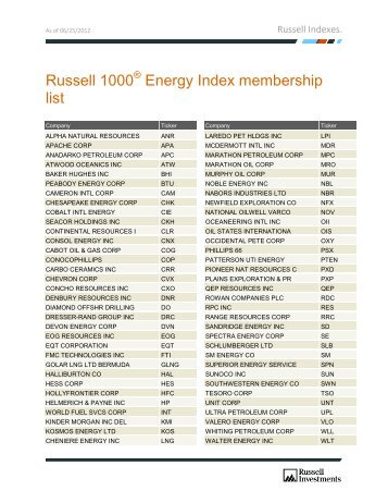 Russell 1000 Energy Index membership list - Russell Investments