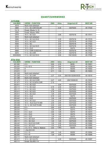 Ãbersicht Kleinuhrwerke (PDF 481KB)