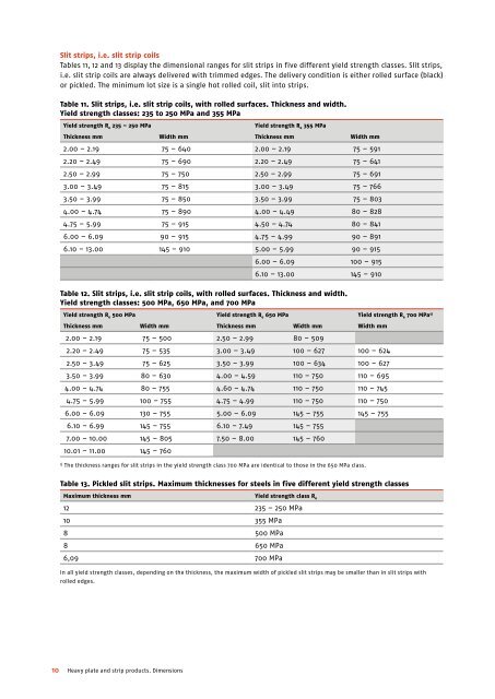 Dimensions for heavy plate and strip products - Ruukki