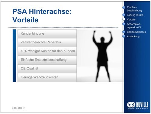 PSA Hinterachse - Ruville