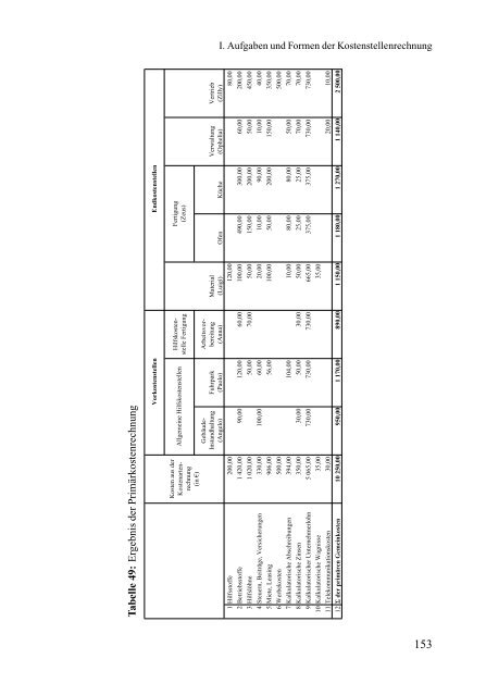 Kostenstellenrechnung