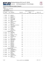 Starterliste - Duisburg-Hamborner