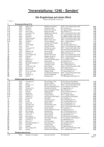 Ergebnisse Stand Sonntag, 5. Juni 2005