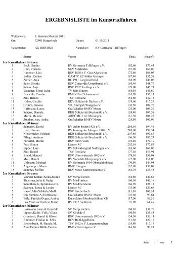 ERGEBNISLISTE im Kunstradfahren - RV-Trillfingen.de