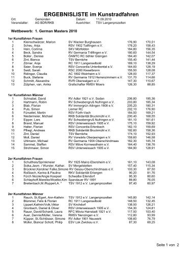 ERGEBNISLISTE im Kunstradfahren - RV-Trillfingen.de