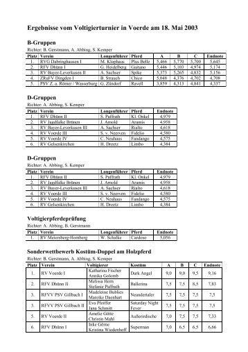 Ergebnisse vom Voltigierturnier in Voerde am 18. Mai ... - RV Voerde