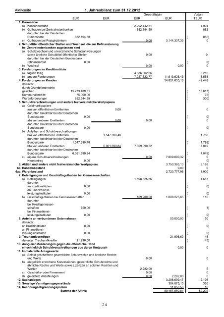 Jahresbericht I 2012 - Raiffeisen-Volksbank Neustadt eG