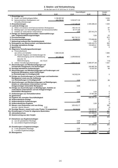 Jahresbericht I 2012 - Raiffeisen-Volksbank Neustadt eG