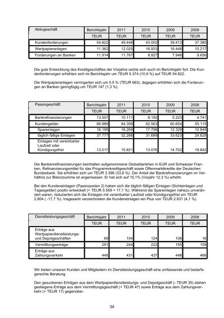 Jahresbericht I 2012 - Raiffeisen-Volksbank Neustadt eG