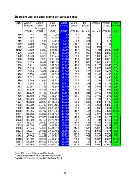 Jahresbericht I 2012 - Raiffeisen-Volksbank Neustadt eG