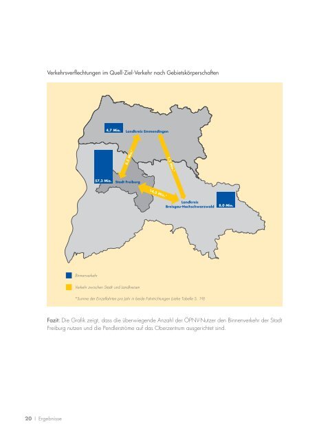 Zusammen gezÃ¤hlt - RVF