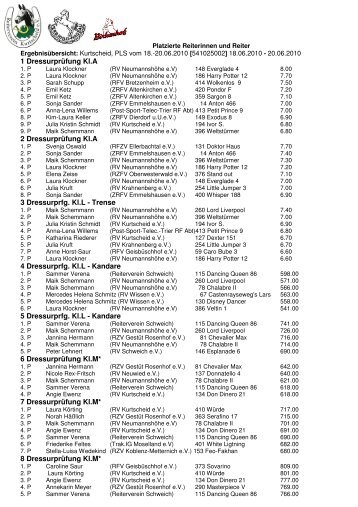Platzierte Reiterinnen und Reiter - Reiterverein Kurtscheid eV