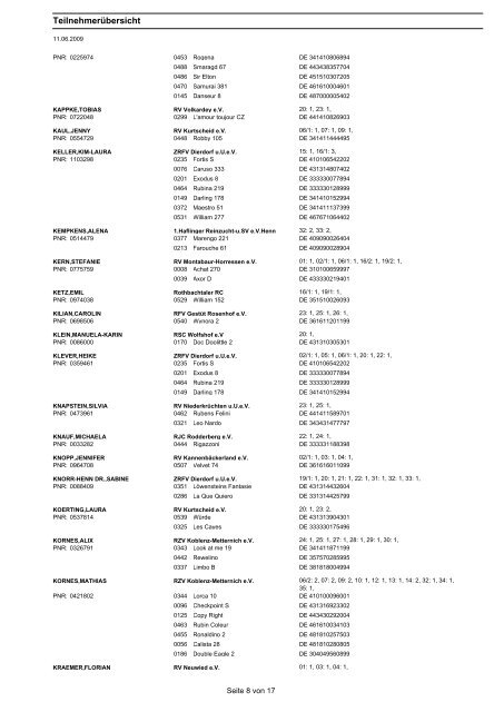 TeilnehmerÃ¼bersicht - Reiterverein Kurtscheid eV