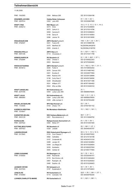 TeilnehmerÃ¼bersicht - Reiterverein Kurtscheid eV
