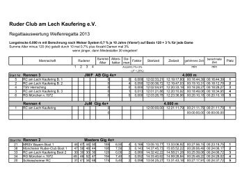 2013_Welfenregatta_Gesamt.pdf - des Rudervereins 'Neptun' eV ...