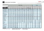 PDF herunterladen - Regionalverkehr Oberbayern