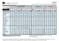 PDF herunterladen - Regionalverkehr Oberbayern