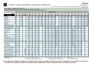 Busfahrplan841 - Jennerbahn