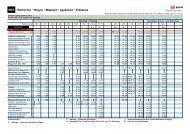 PDF herunterladen - Regionalverkehr Oberbayern