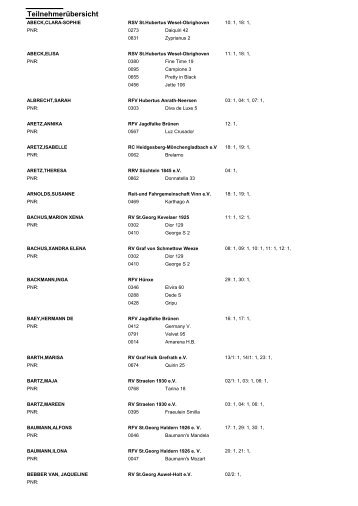 Teilnehmerliste - RV Straelen