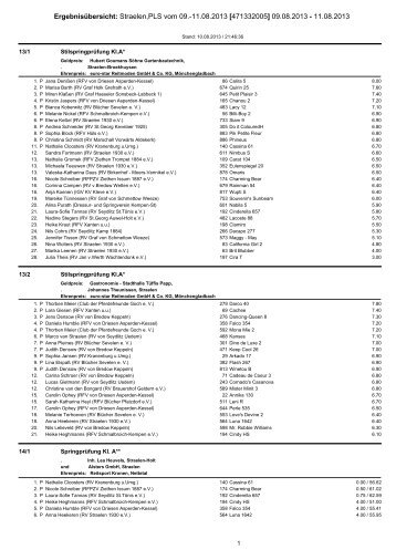 Ergebnisübersicht: Straelen,PLS vom 09.-11.08.2013 ... - RV Straelen