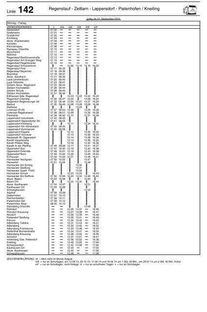 Linie 142 Kneiting / Pielenhofen - Lappersdorf - Zeitlarn - Regenstauf