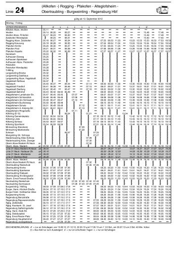 Linie 24 Obertraubling - Burgweinting - Regensburg Hbf - RVV ...