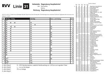 Linie 31 - RVV Regensburger Verkehrsverbund