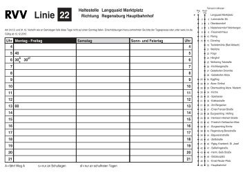 Linie 22 - RVV Regensburger Verkehrsverbund