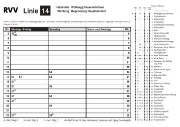 Linie 14 - RVV Regensburger Verkehrsverbund