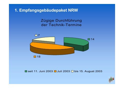 PDF, 4,3 MB - BahnflächenEntwicklungsGesellschaft NRW mbH