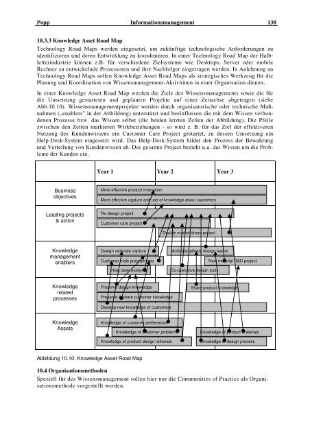 Informationsmanagement