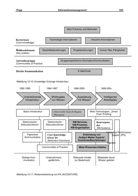 Informationsmanagement