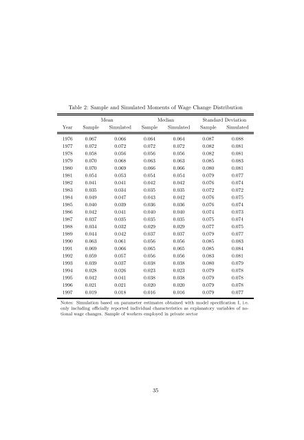 RW I:Discussion Papers - Rheinisch-WestfÃ¤lisches Institut fÃ¼r ...