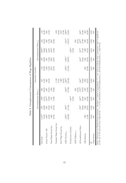 RW I:Discussion Papers - Rheinisch-WestfÃ¤lisches Institut fÃ¼r ...