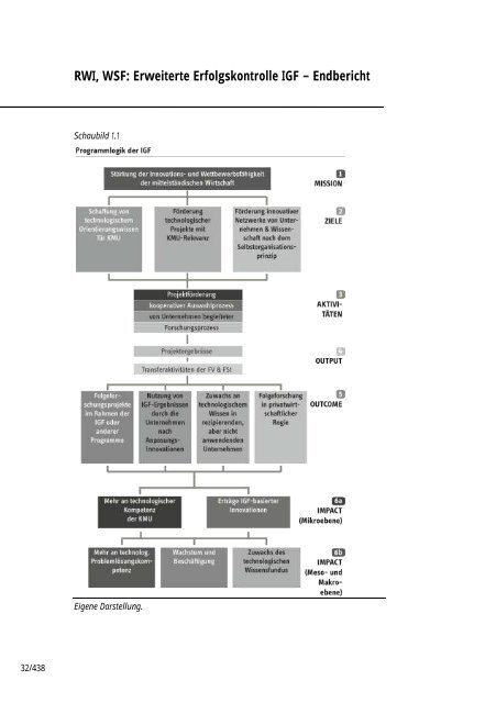 ESK-Endbericht.pdf Ã¶ffnen - AiF