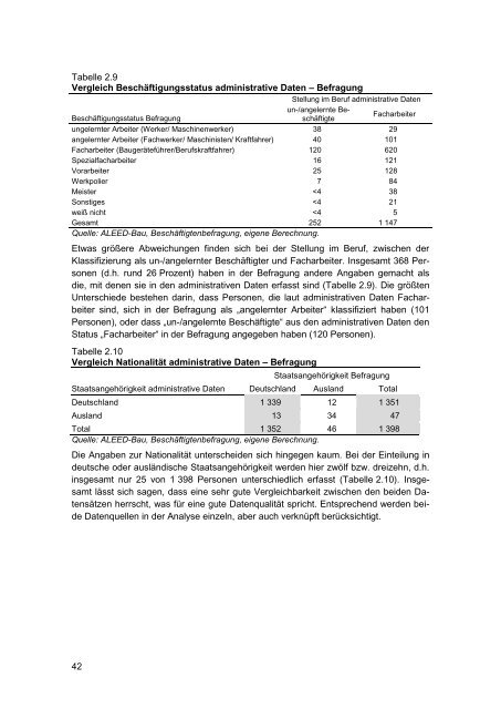 Evaluation der Mindestlohnregelungen im Bauhauptgewerbe - IAB