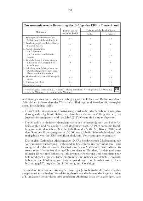 RWI-Arbeitsbericht 2002 - Rheinisch-WestfÃ¤lisches Institut fÃ¼r ...