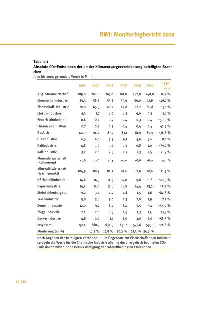 RWI: Monitoringbericht 2010 - Rheinisch-WestfÃ¤lisches Institut fÃ¼r ...