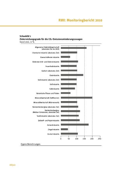 RWI: Monitoringbericht 2010 - Rheinisch-WestfÃ¤lisches Institut fÃ¼r ...