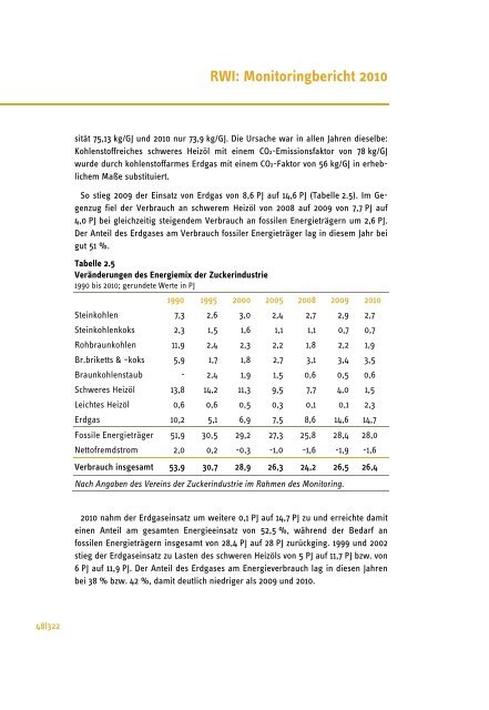 RWI: Monitoringbericht 2010 - Rheinisch-WestfÃ¤lisches Institut fÃ¼r ...