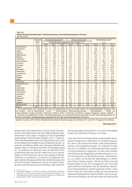 Gemeinschaftsdiagnose Herbst 2011 - Institute for Advanced Studies